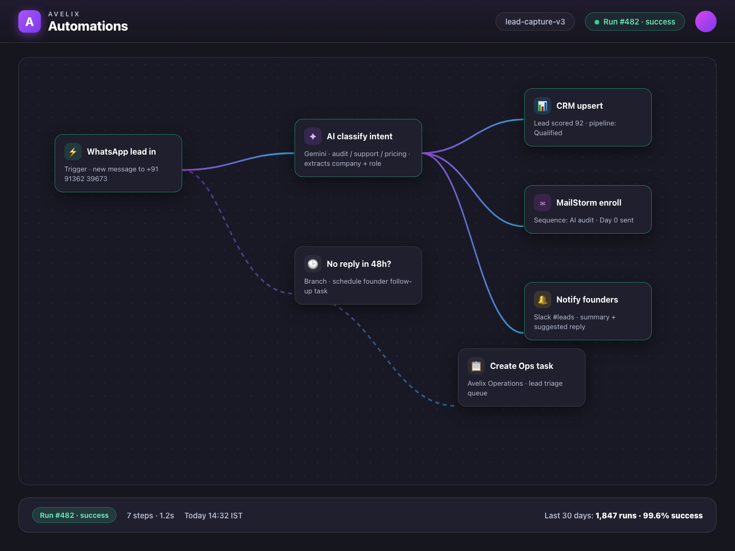 Automations - Workflow engine
