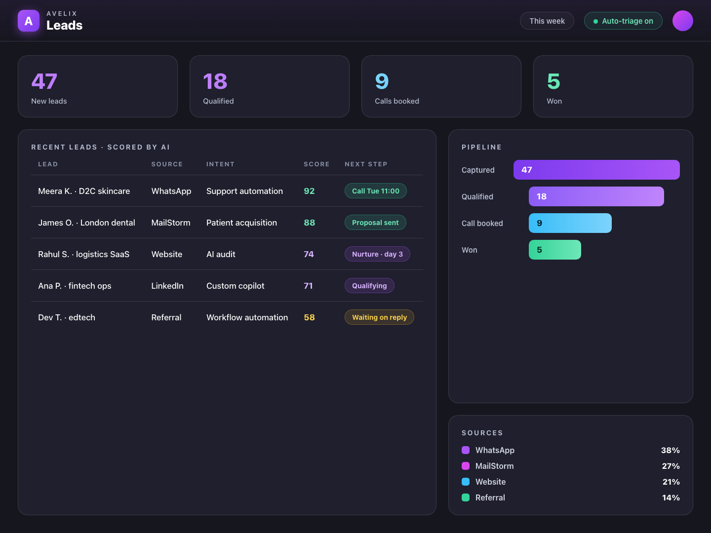 Leads Dashboard - Lead intelligence