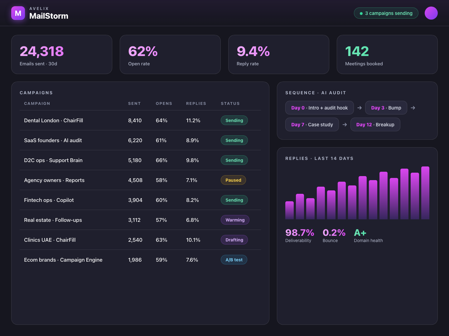 MailStorm - Outreach engine