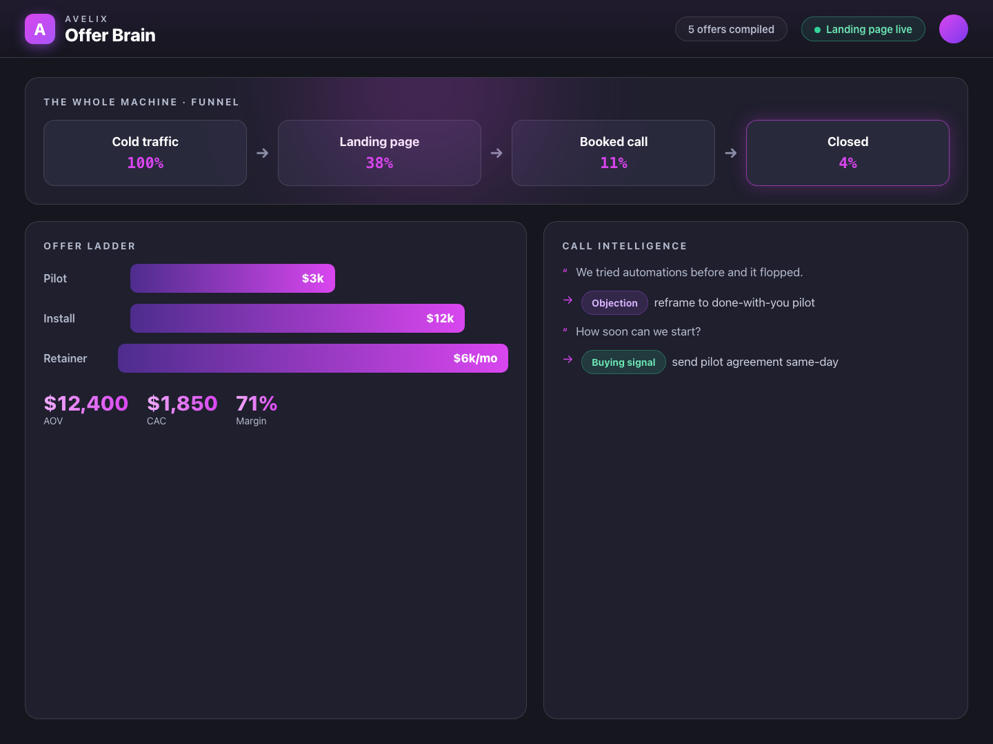 Avelix Offer Brain product interface