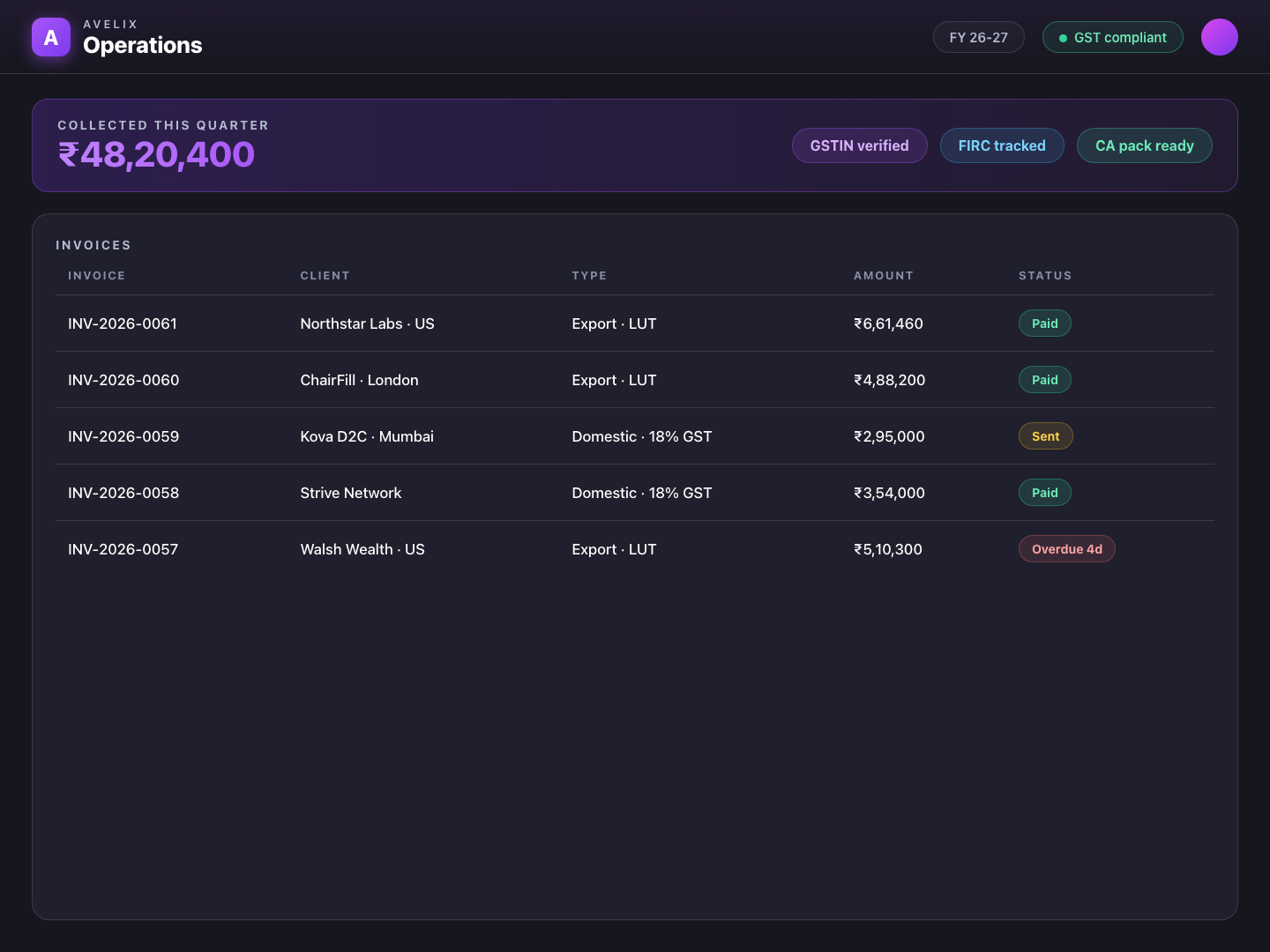 Avelix Operations product interface