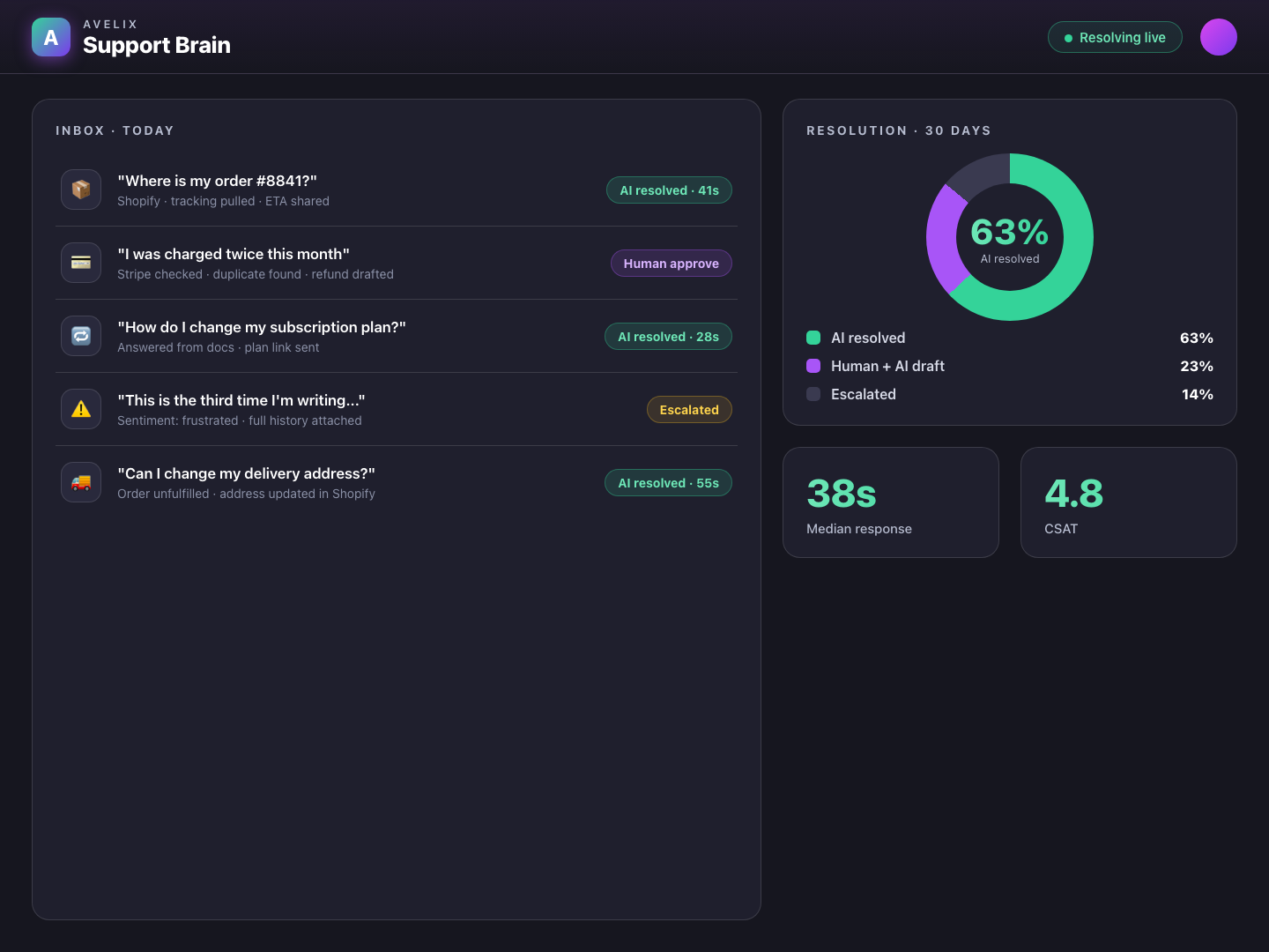 Support Brain - AI support desk